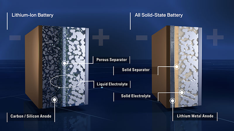 Ford and BMW Work Together on Batteries